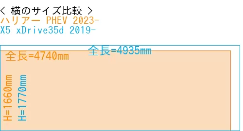 #ハリアー PHEV 2023- + X5 xDrive35d 2019-